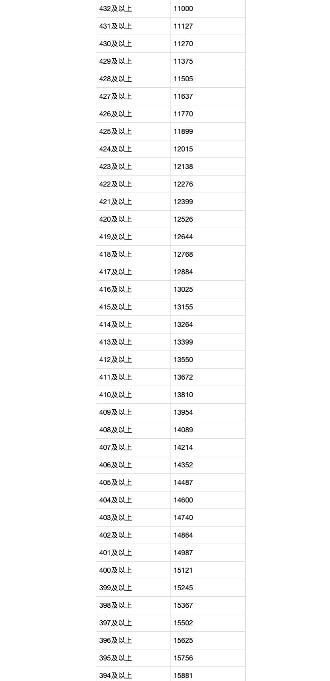 UEDBETapp2025版工坊制造新界面