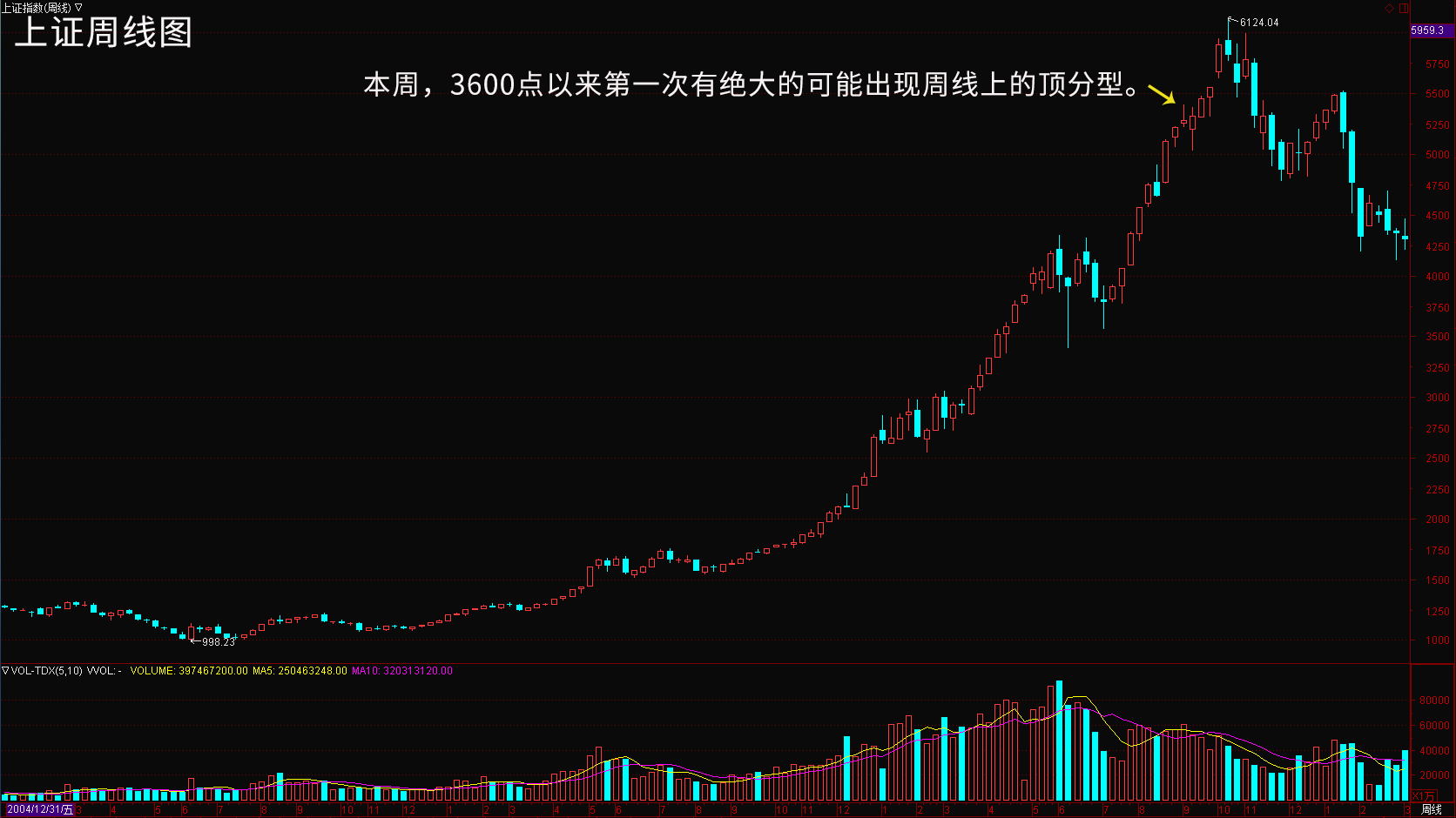 多多28app安卓版二维码