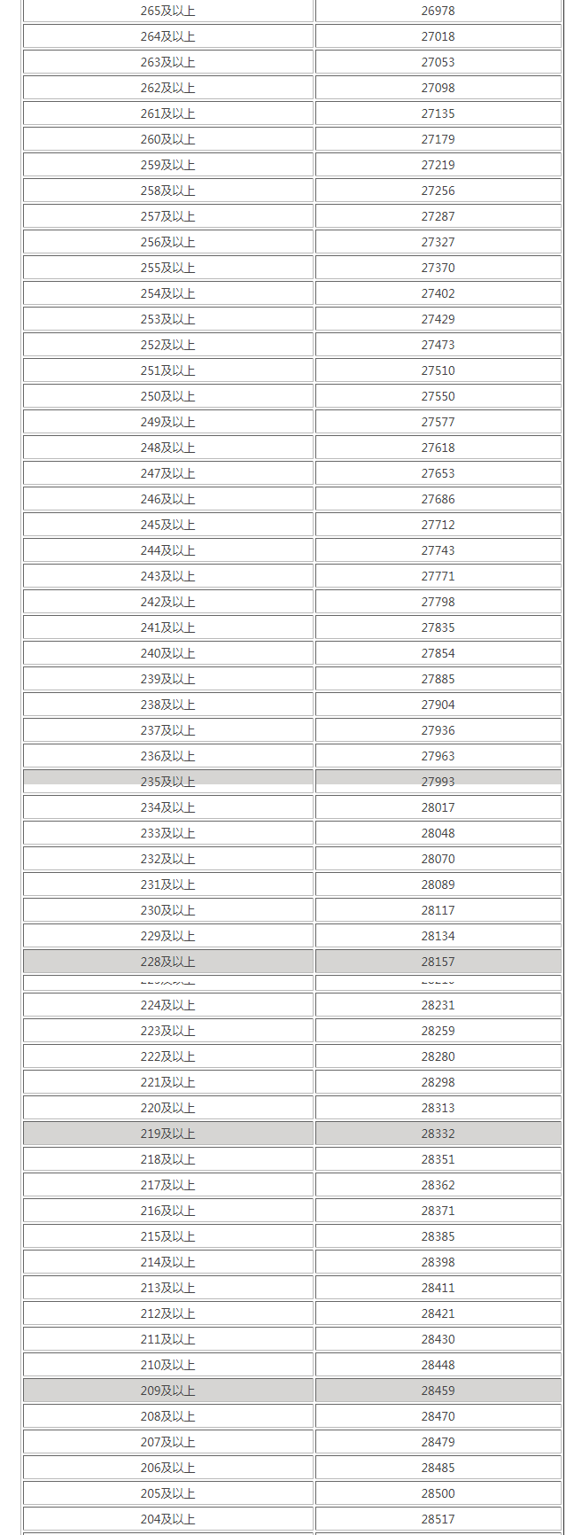 大航海时代4MOD舰船编辑器