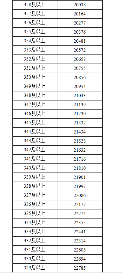500体育app2025最新版基地建造与防御展示