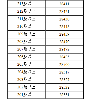 凤凰welcome登录2025最新版游戏主城场景