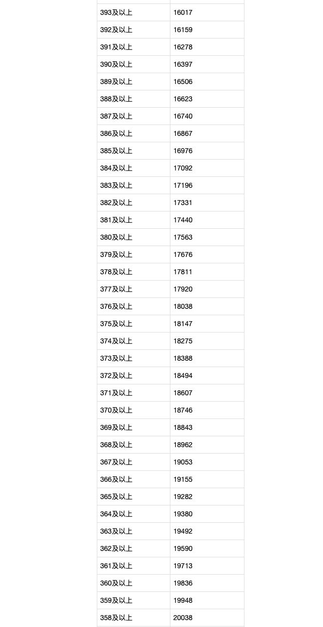 Accord CD Ripper Free(音轨抓取工具)