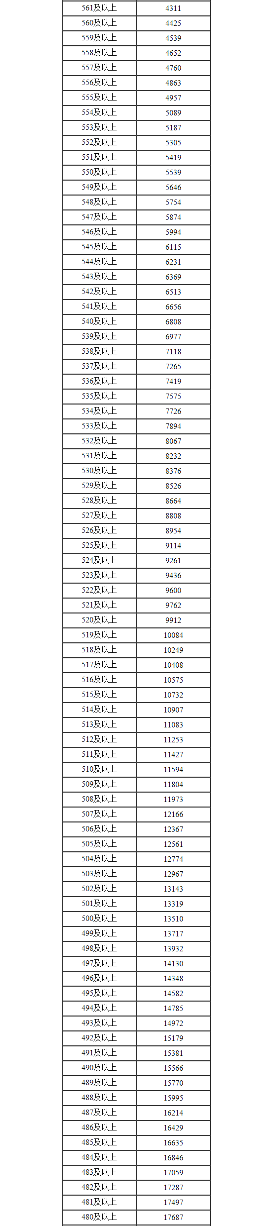 开云官方网页登录V7.4专业版