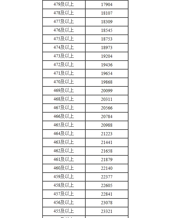 橙意云患者端软件
