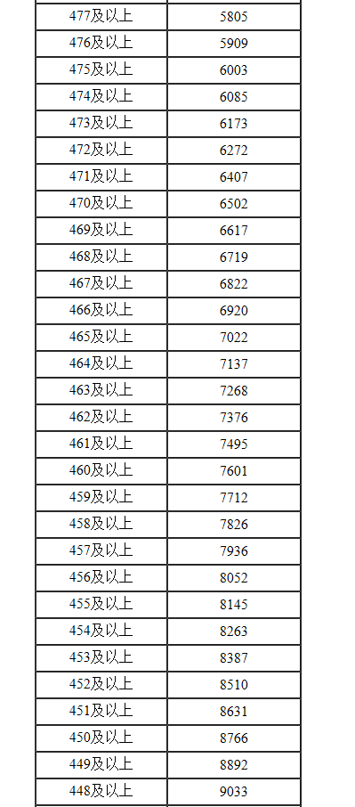 ultraedit文本编辑器