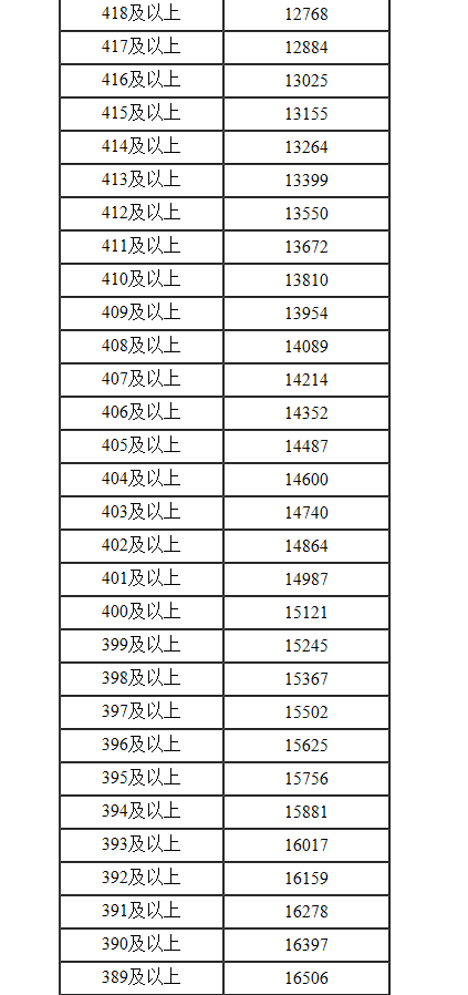 ABapp 2025最新版 自定义角色创建界面