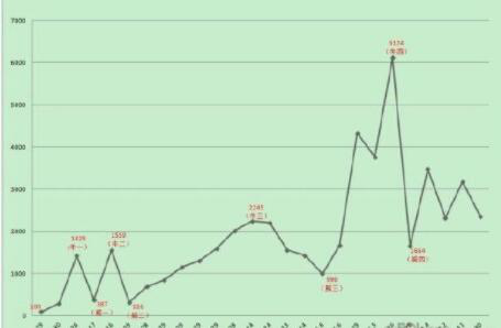 kaiyun体育app官网下载是否需要付费