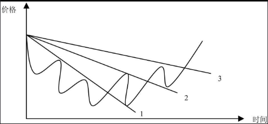 kaiyun官方网站下载手机版