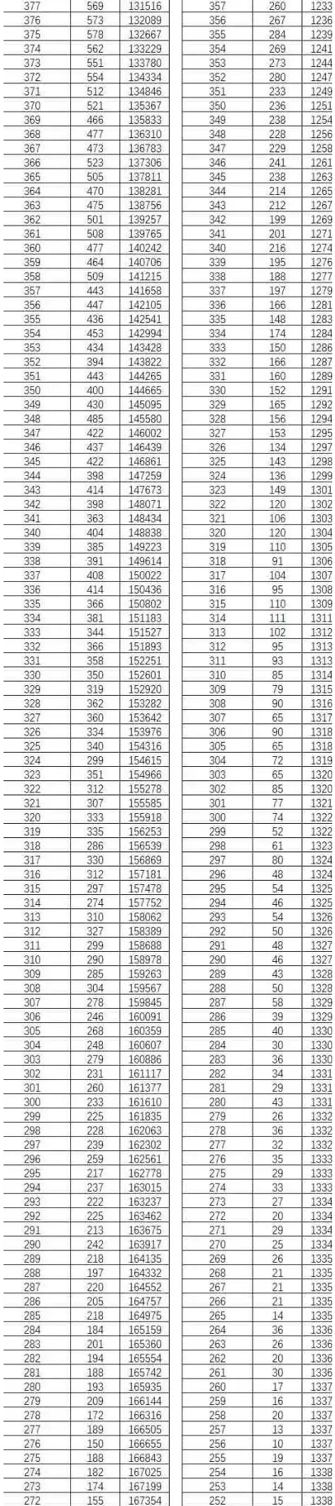 威斯尼斯人8188app2025最新版新增极地冰原地图