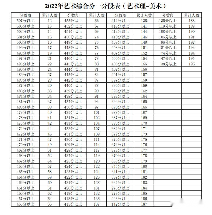 大大的房间和小小的我