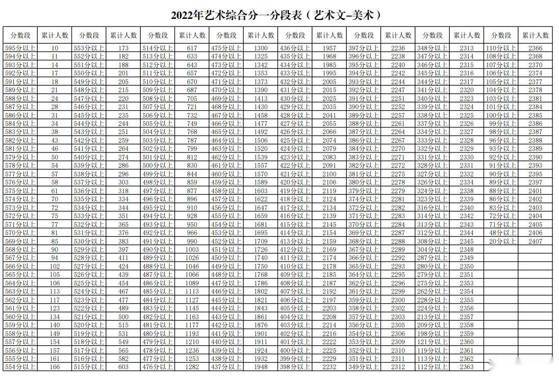 小熊洗车APP