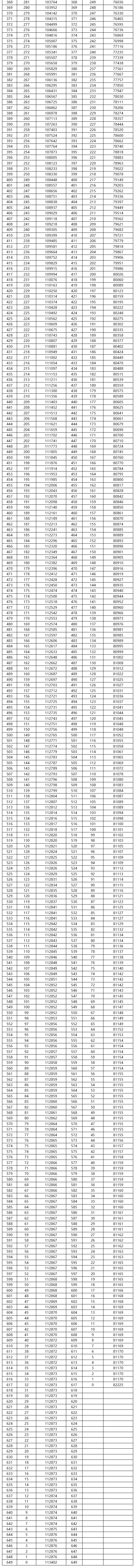 效能桌面便笺专业版免注册码