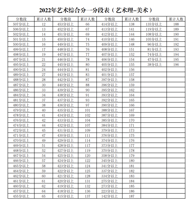 幸运七星彩appV3.5专业版