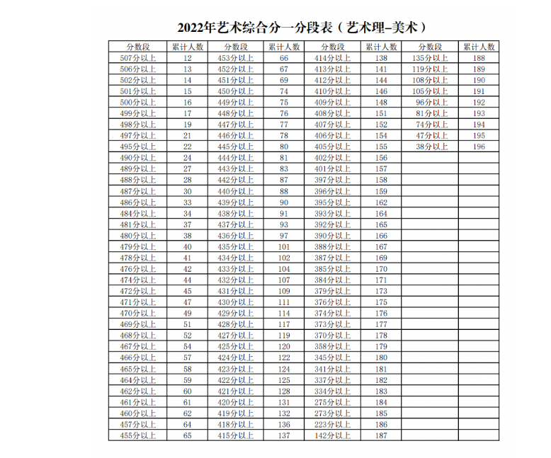 CAD模型修复软件(CADfix)