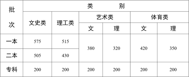 网通账号转换器(CNCDEC)