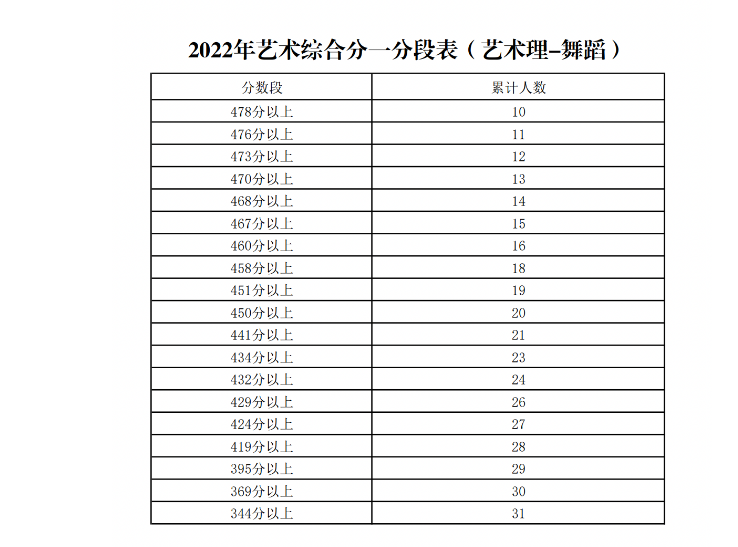 特技摩托聚变2025版未来科技赛道场景
