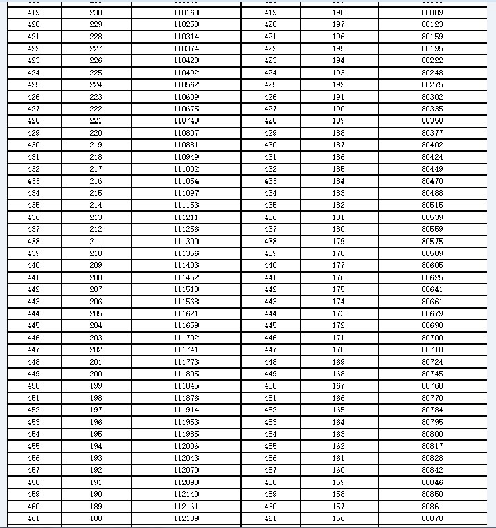 kaiyun体育登录双重认证V9.1专业版