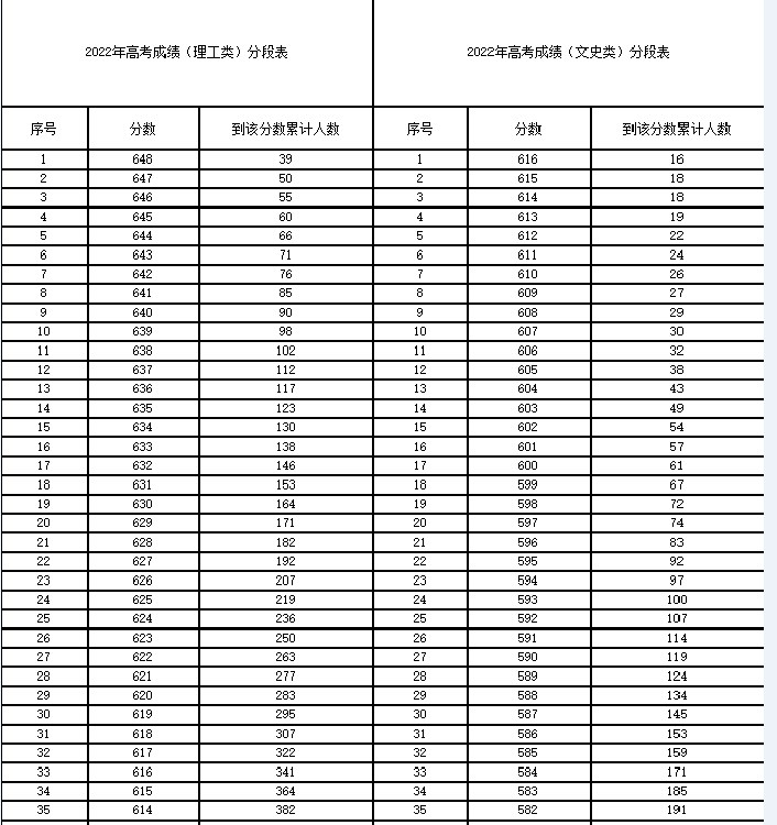 开心农场：乡村度假
