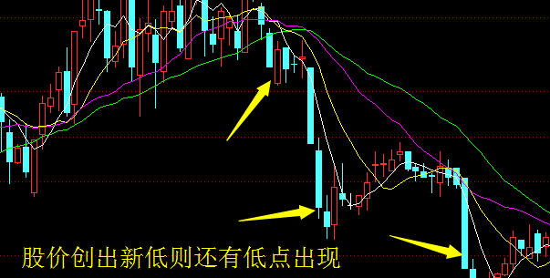 小熊洗车APP