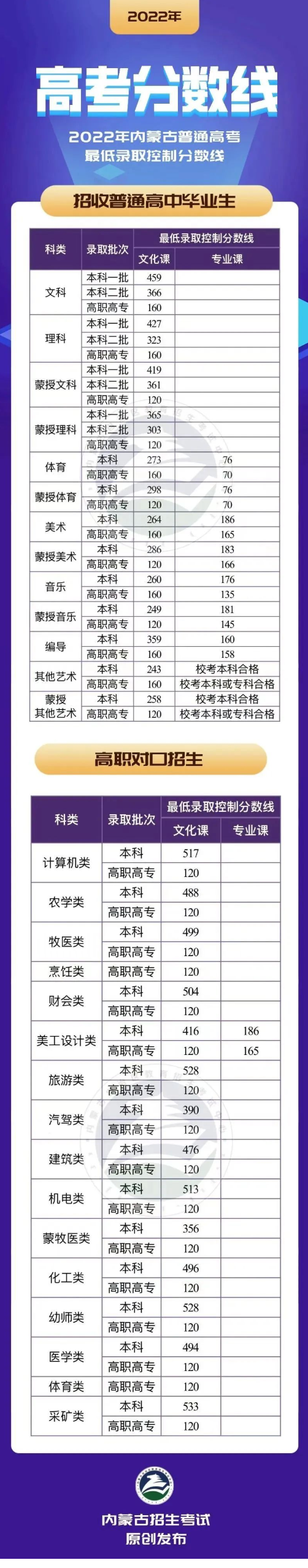 公务员考试宝典2018