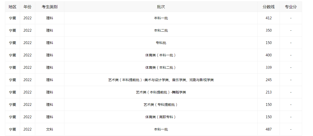 开云手机在线登陆入口app游戏内家园经营场景