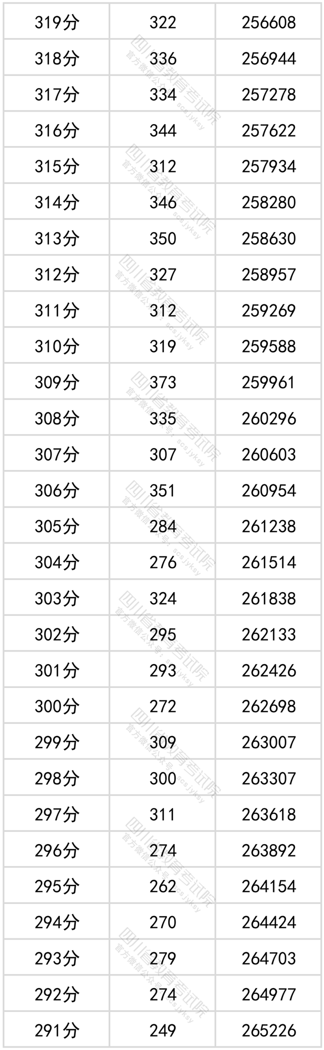 VIP天天彩票appV2.9专业版