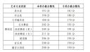 eman安卓版