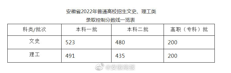 百老汇游戏注册