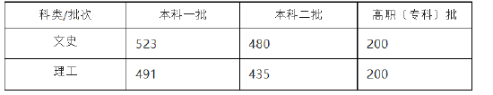 小熊洗车APP
