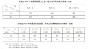 贵州药材APP