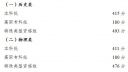 河南汽车维修平台APP
