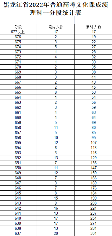 伍饭宝配送端app