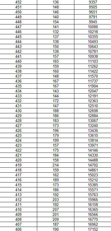 《500万彩app》2025版空中缠斗战斗画面