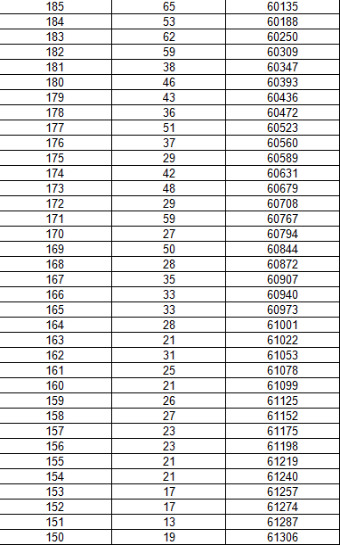 SQL数据库管理工具(Richardson Software RazorSQL)