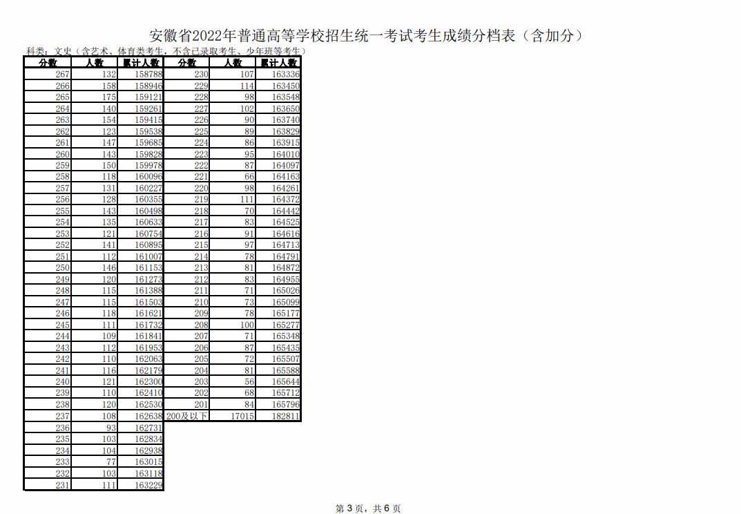培养幸存者内购修改版(growsurvivor)