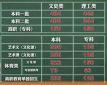 孤独的球球