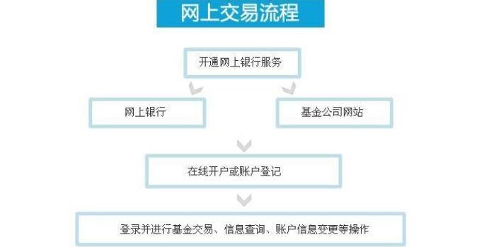 小熊洗车APP