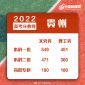 小熊洗车APP