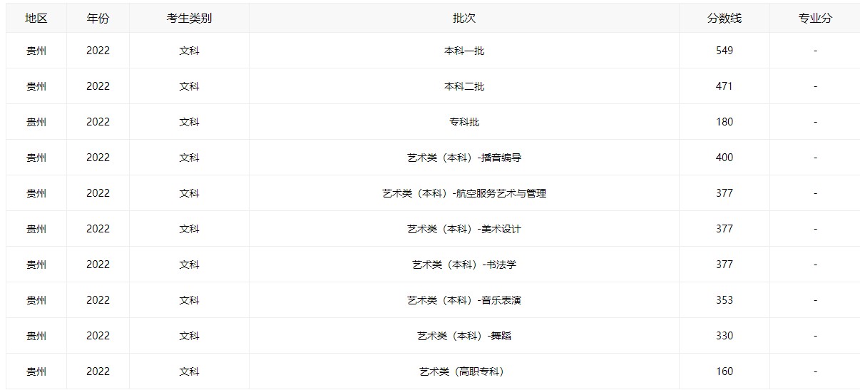 小熊洗车APP