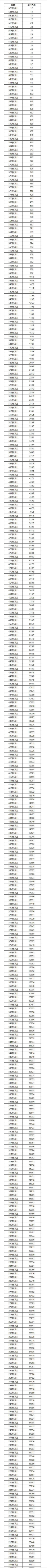 开云官方登录下载V5.8专业版