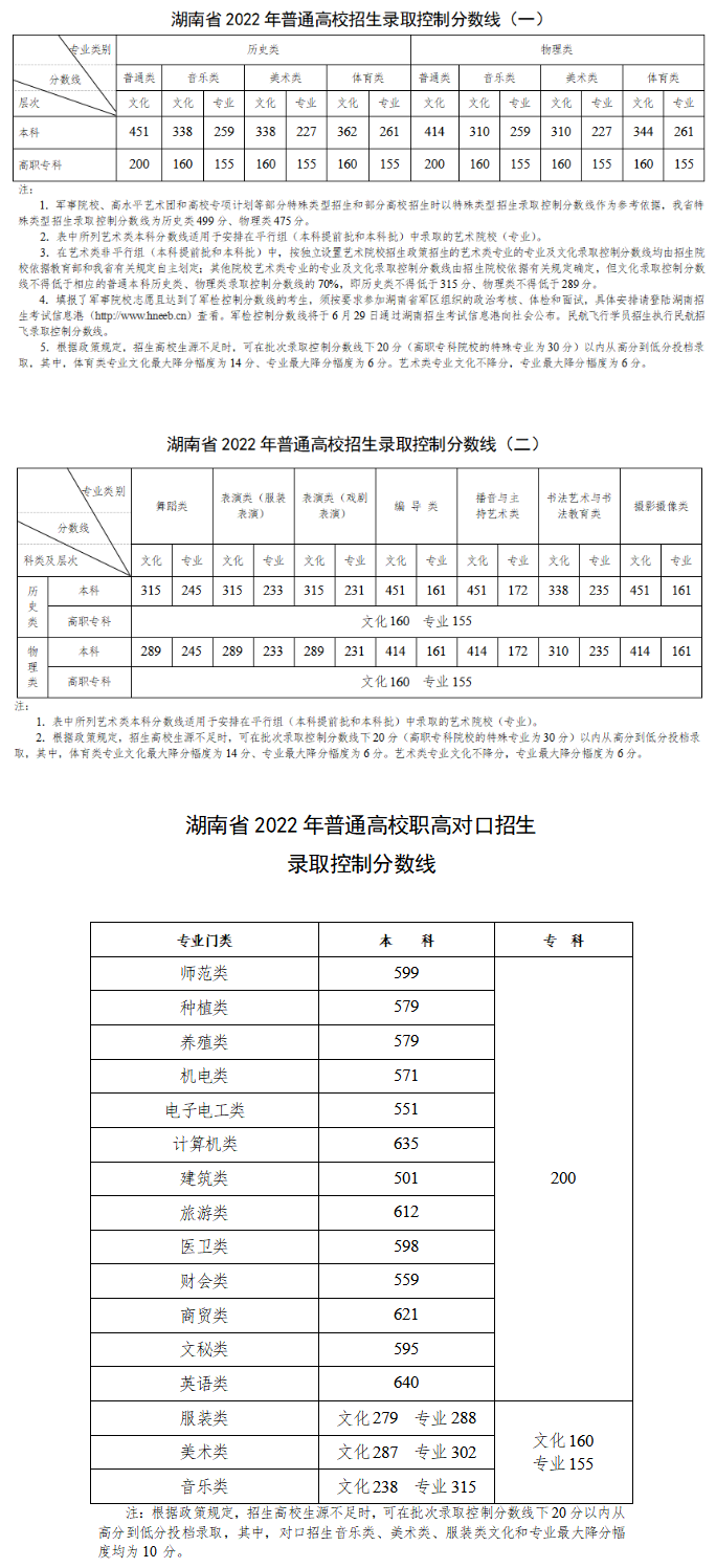 餐馆的故事