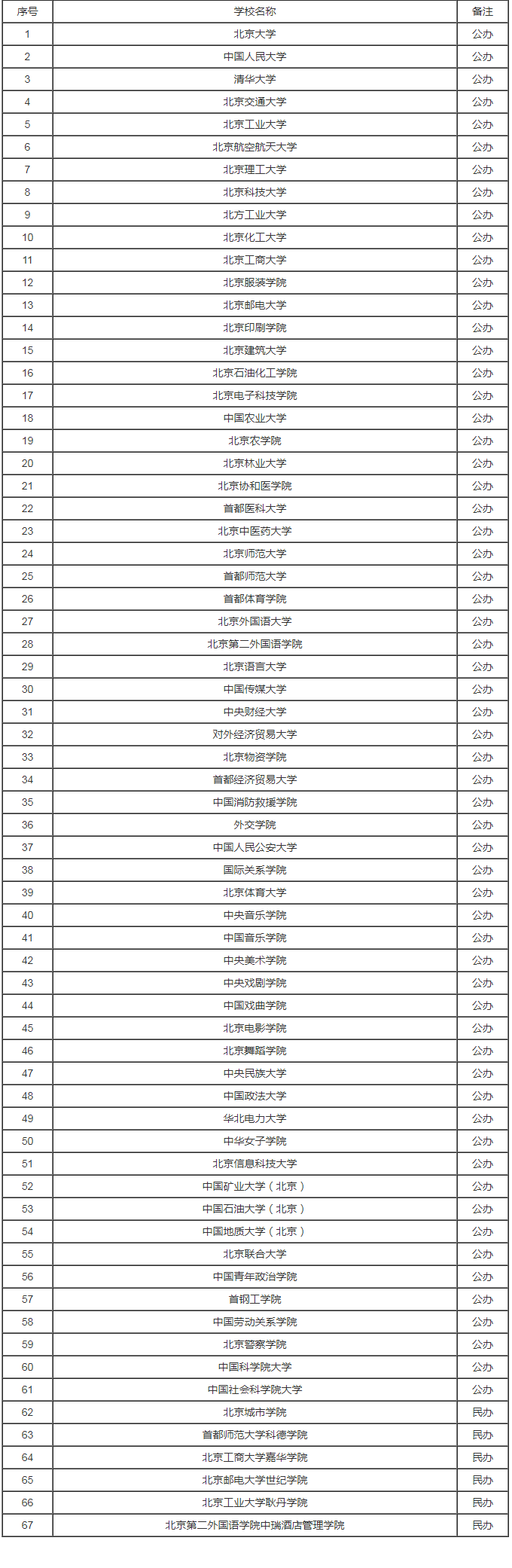 小熊洗车APP