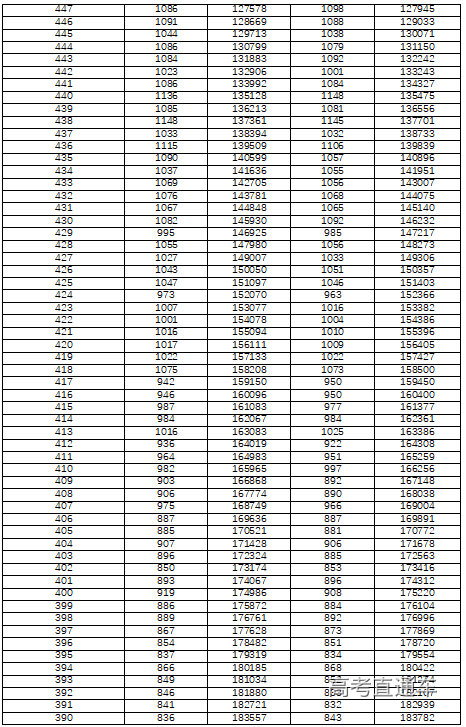 金山卫士输入法修复工具