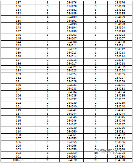 皇家世界彩官网