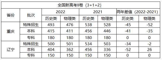 银河官方网站7163app2025最新版战术支援技能释放效果