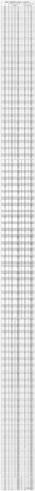澳门标准球盘appV5.3专业版