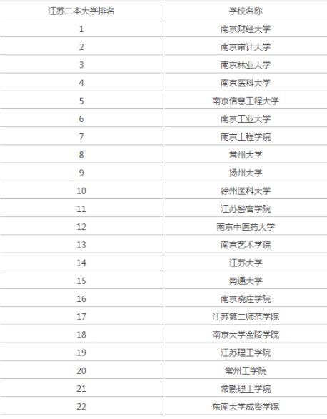 kaiyun体育app官网登录方式V8.8专业版
