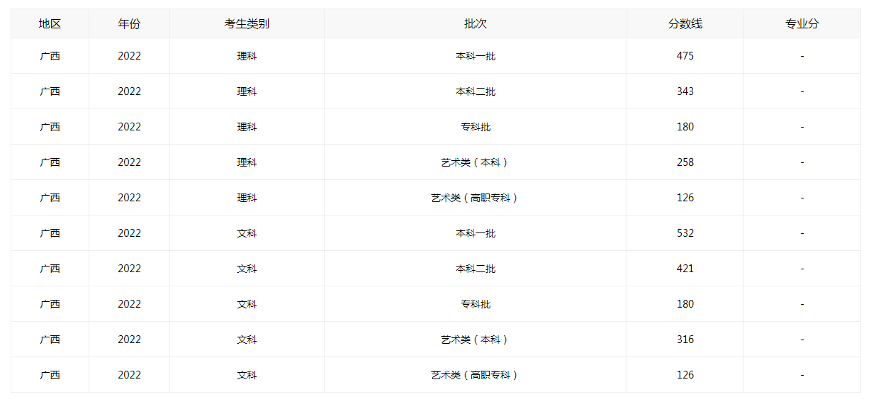 河南汽车维修平台APP