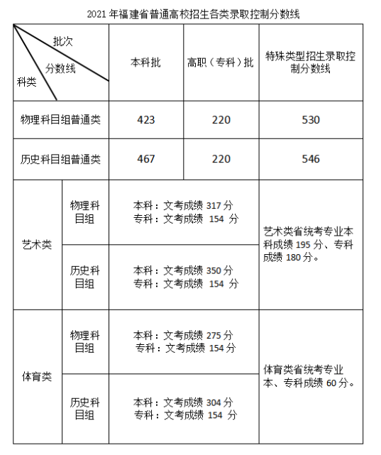 小小军团