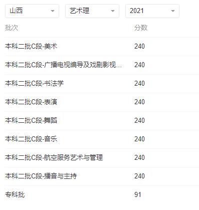 333app2025版角色天赋树界面
